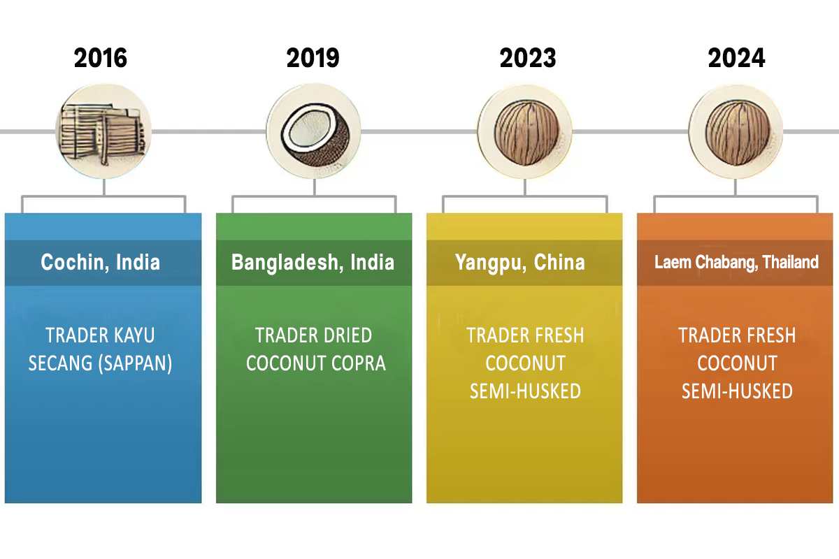 Milestone Wisesa Jati